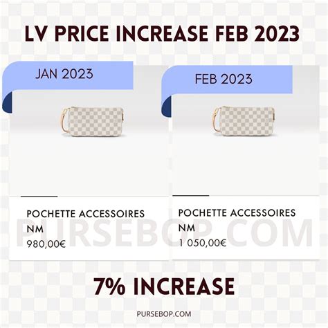 when lv increase price 2023|louis vuitton 2023 price increase.